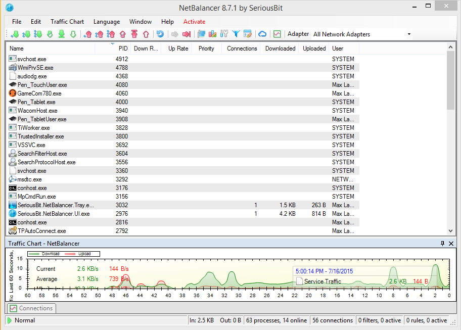 NetBalancer GUI